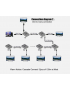 HDMI EXTENDER RJ45 120m 4K CASCADE